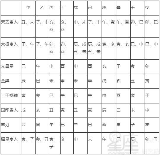 四柱神煞的查法大全有吉煞也有凶煞