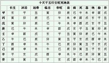 八字日柱：深度解析风水堂