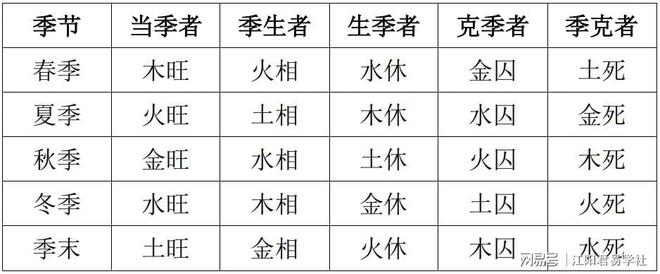 谢咏：,四柱八字实例分析详解（第五篇）