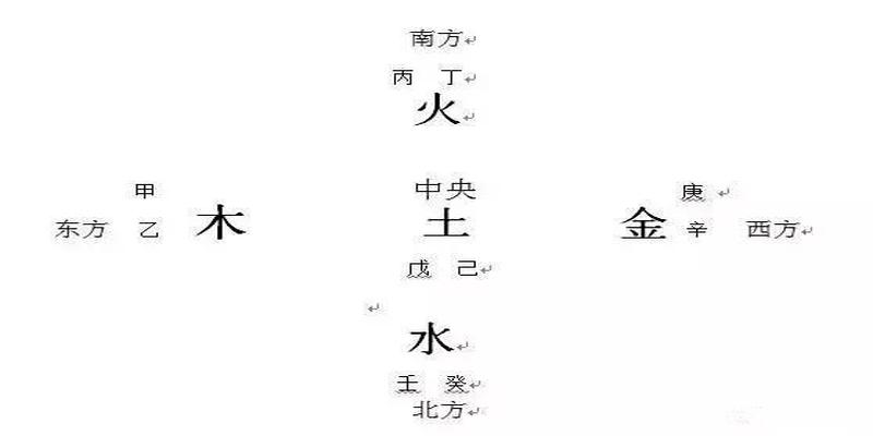 谢咏：,四柱八字实例分析详解（第五篇）