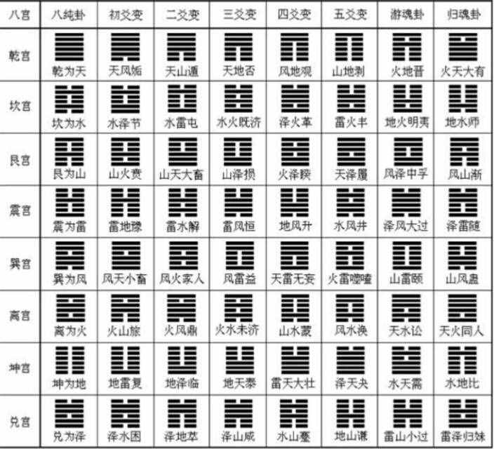 六爻风水堂：六爻派别有多少？