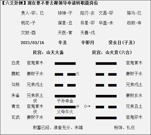 的用神取象该怎么取？用分类定例