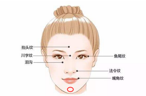 下巴长窝的女人面相学“下巴兜兜，晚景无忧”