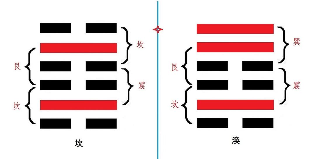 六爻风水堂:六爻预测的流程及排卦