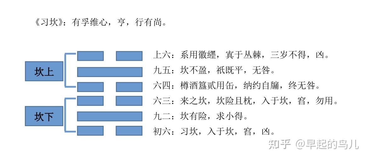 六爻风水堂:六爻预测的流程及排卦