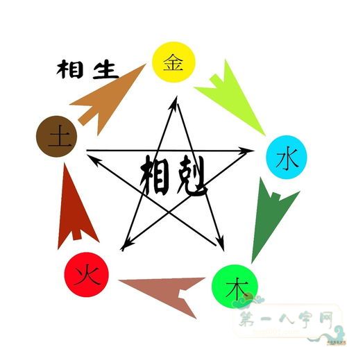 宝宝起名字生辰八字免费周易