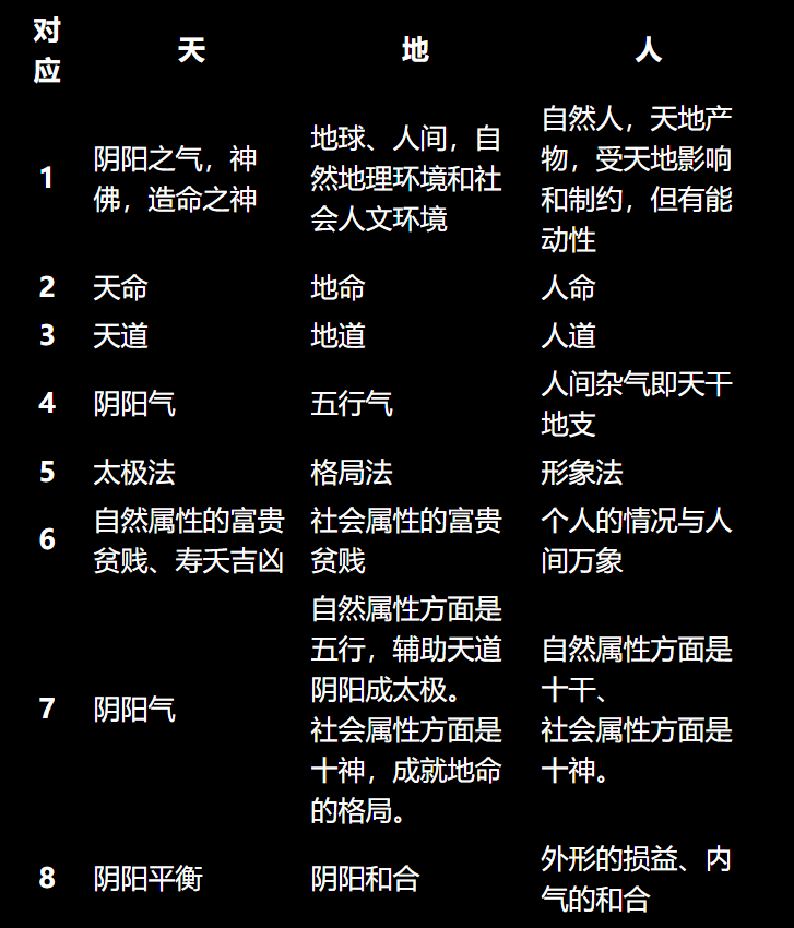 风水堂:生辰八字怎么看事业方位