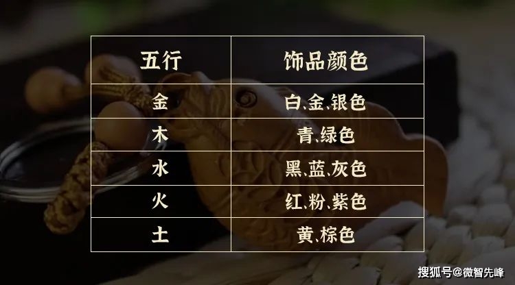 如何依据生辰八字来给宝宝起一个好名字？