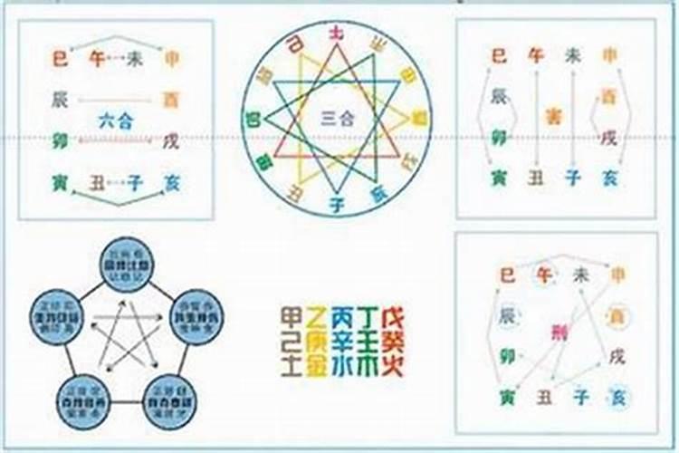 小六壬五行相克图让你知晓吉凶与五行图的构成