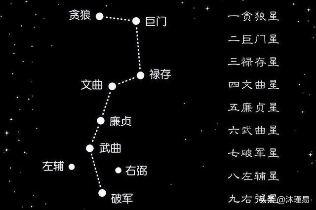 禄存星入十二宫命运如何？星代表什么？