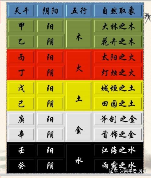 风水堂：生辰八字命运分析及八字分析